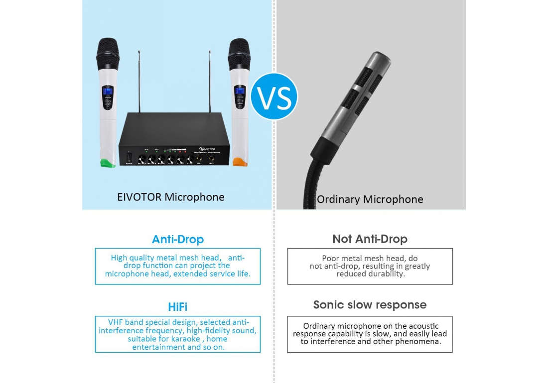 Microphone Sans Fil, EIVOTOR Micro Professionnel Portable 2 Micro